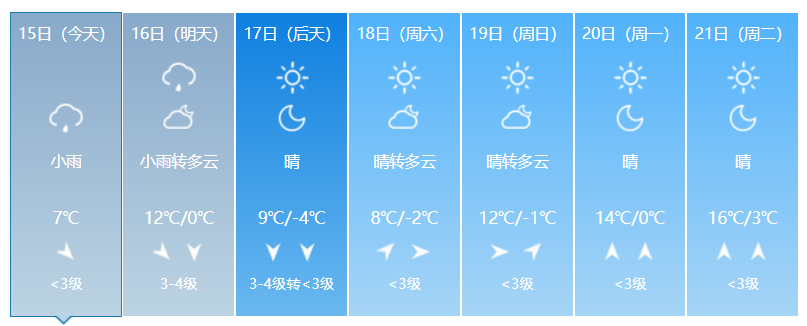 寒潮藍色預警！安徽東部降溫幅度可達12℃以上(圖3)