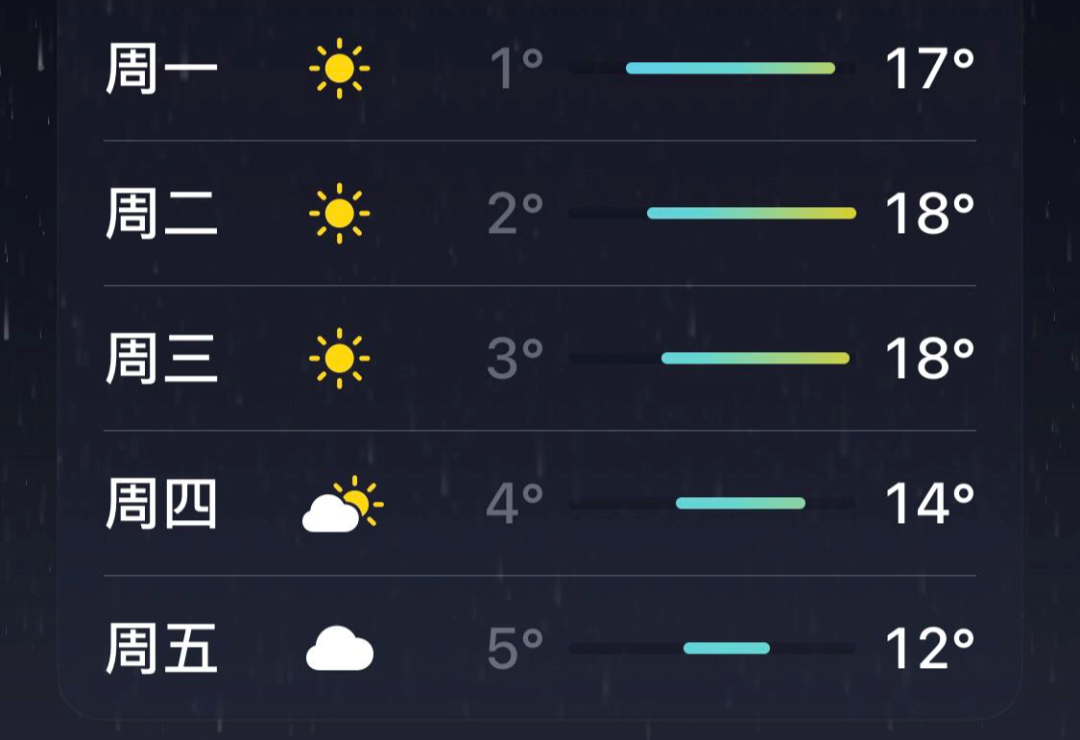寒潮藍色預警！安徽東部降溫幅度可達12℃以上(圖5)